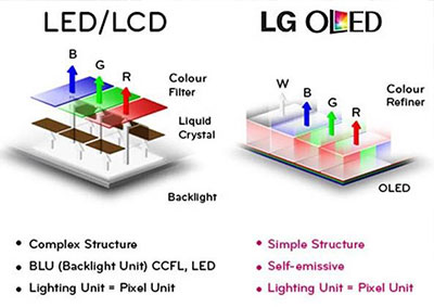 oled